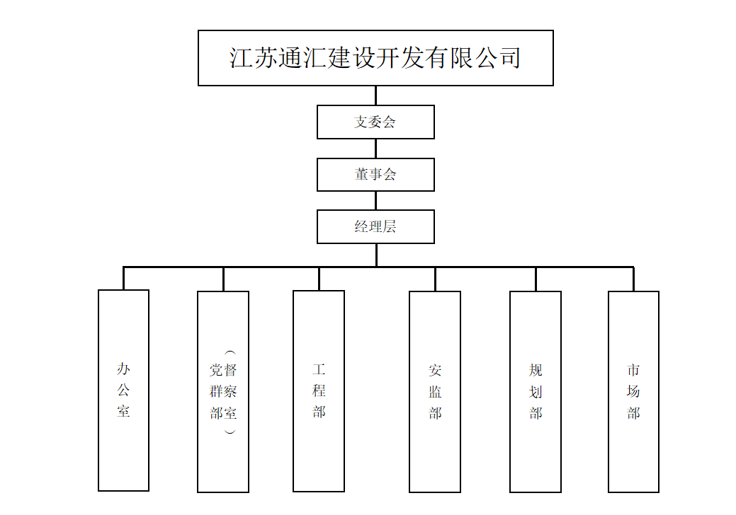 通匯公司組織架構圖.png