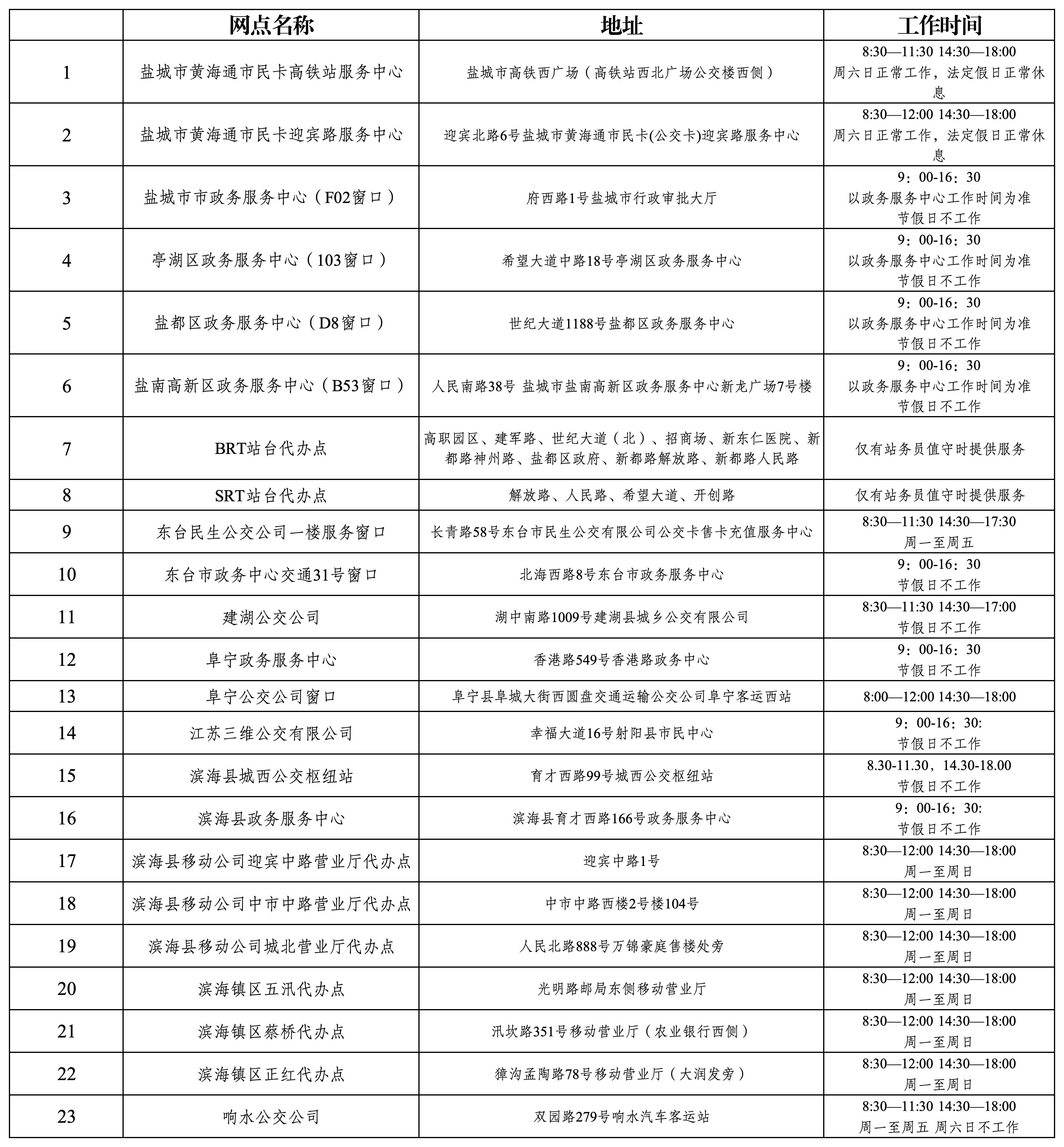 黃海通市民卡市區(qū)及縣區(qū)服務(wù)網(wǎng)點(1)_Sheet1.jpg